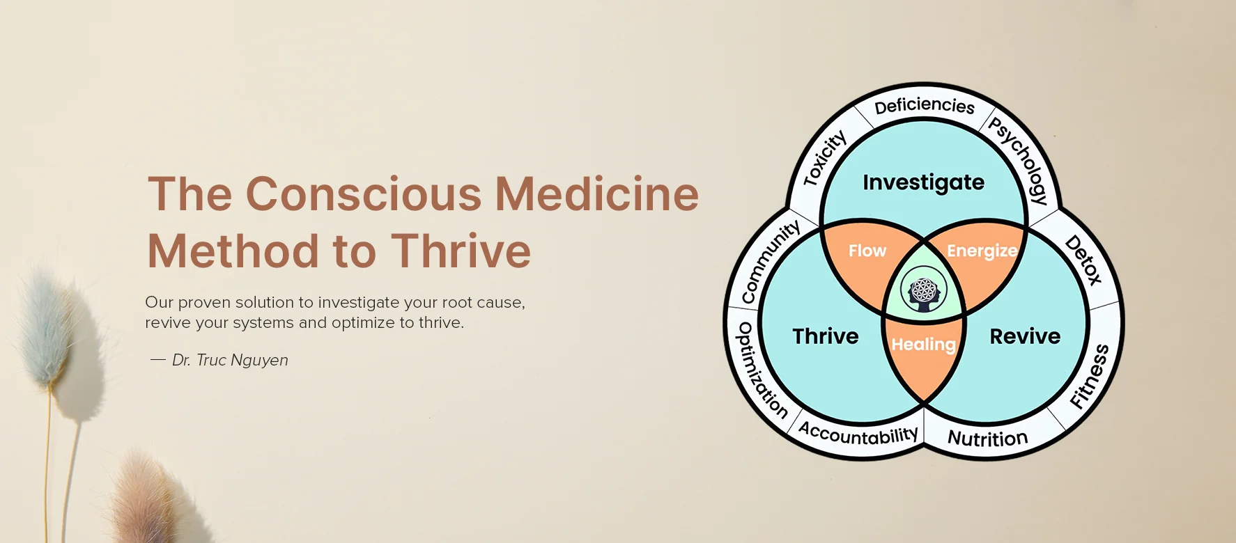 Supporting Your Wellness Journey!